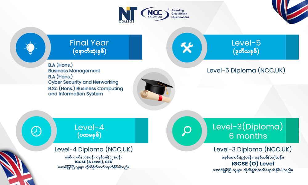 Course Image 2